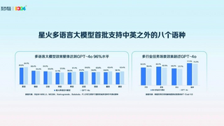 讯飞汽车：星火多语言大模型发布，助力更智能的汽车走向世界