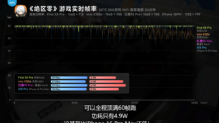 天玑9400搭载最强GPU，OPPO Find X8系列勇夺游戏体验第一