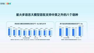 讯飞汽车：星火多语言大模型发布 助力更智能的汽车走向世界