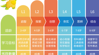 下一个教育的风口为什么是儿童阅读馆？成长秘密告诉你