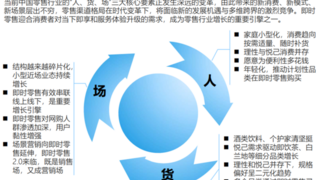 尼尔森IQ联合饿了么发布《OAIPL即时零售新增长方法论及应用》报告