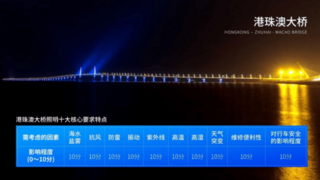 港珠澳大桥开通六周年∣三思LED产品高效稳定运行报告