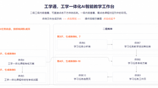 课程开发效率提升70%是一种什么样的体验？