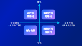 钛动科技Global Talk|对话非凡资本吴畏（上）：AI应用百花齐放，谁能笑到最后？