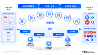 奥哲与数环通达成合作，共筑企业数字化一站式转型新生态