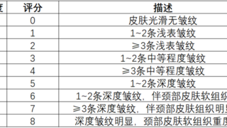 美图宜肤推出颈部皱纹检测功能，以科学依据建立颈纹分级标准