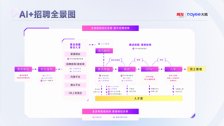 AI智能云校招平台：一个颠覆传统校招模式的创新力量