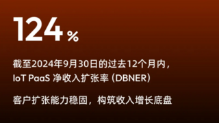 涂鸦智能发布2024年Q3财报：营收利润双增，开发者数量再创新高