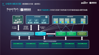 ExponTech华瑞指数云荣获2024年度AI存储产品金奖