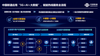 中国联通发布AICC产品 助力政务热线新质升级