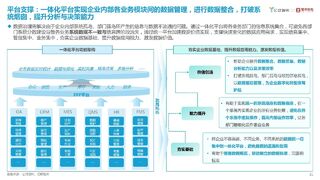 智邦国际携手艺术家刘欢，破解企业数据孤岛，推动数据驱动决策新实践