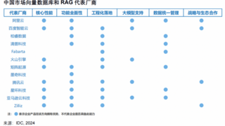 最佳企业级Agent开发平台，百度智能云获IDC大模型平台技术评估第一！