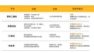 五大会议管理系统盘点，草料二维码、快会务等哪款最好用