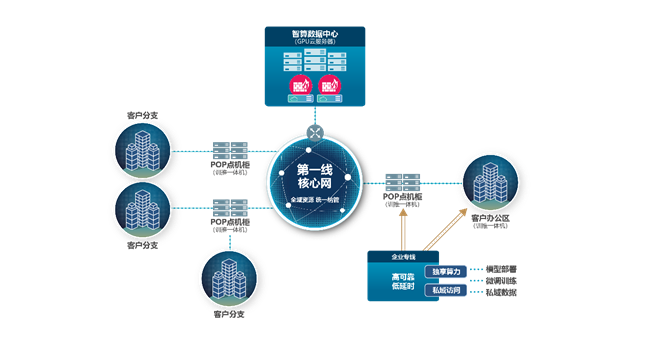 人工智能+行动深化 第一线DYXnet私域DeepSeek方案助构AI智能体